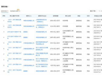 申通老板娘前夫撤诉，2.8亿元离婚“旧账”画上句号！