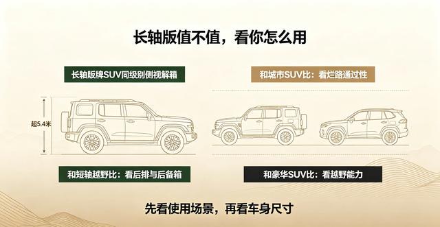 车长超5.4米 坦克700长轴版曝光 3.0T车型或新增“GF”高性能版