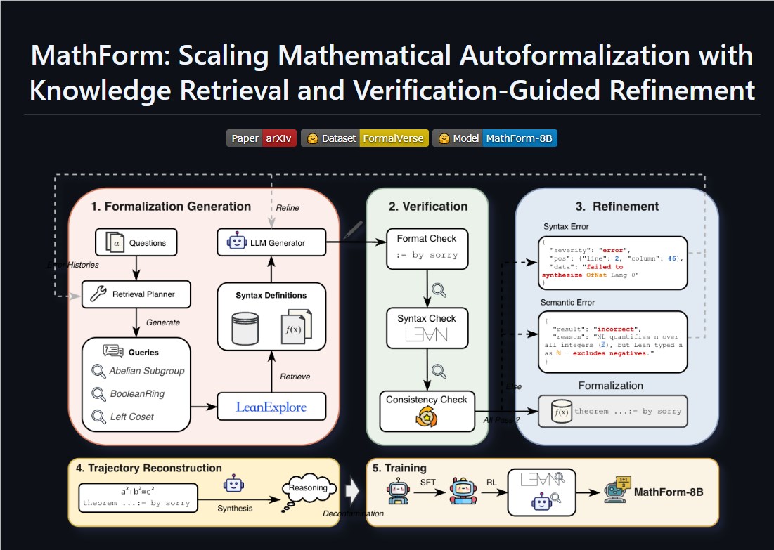 OpenBMB开源数学自动形式化框架MathForm