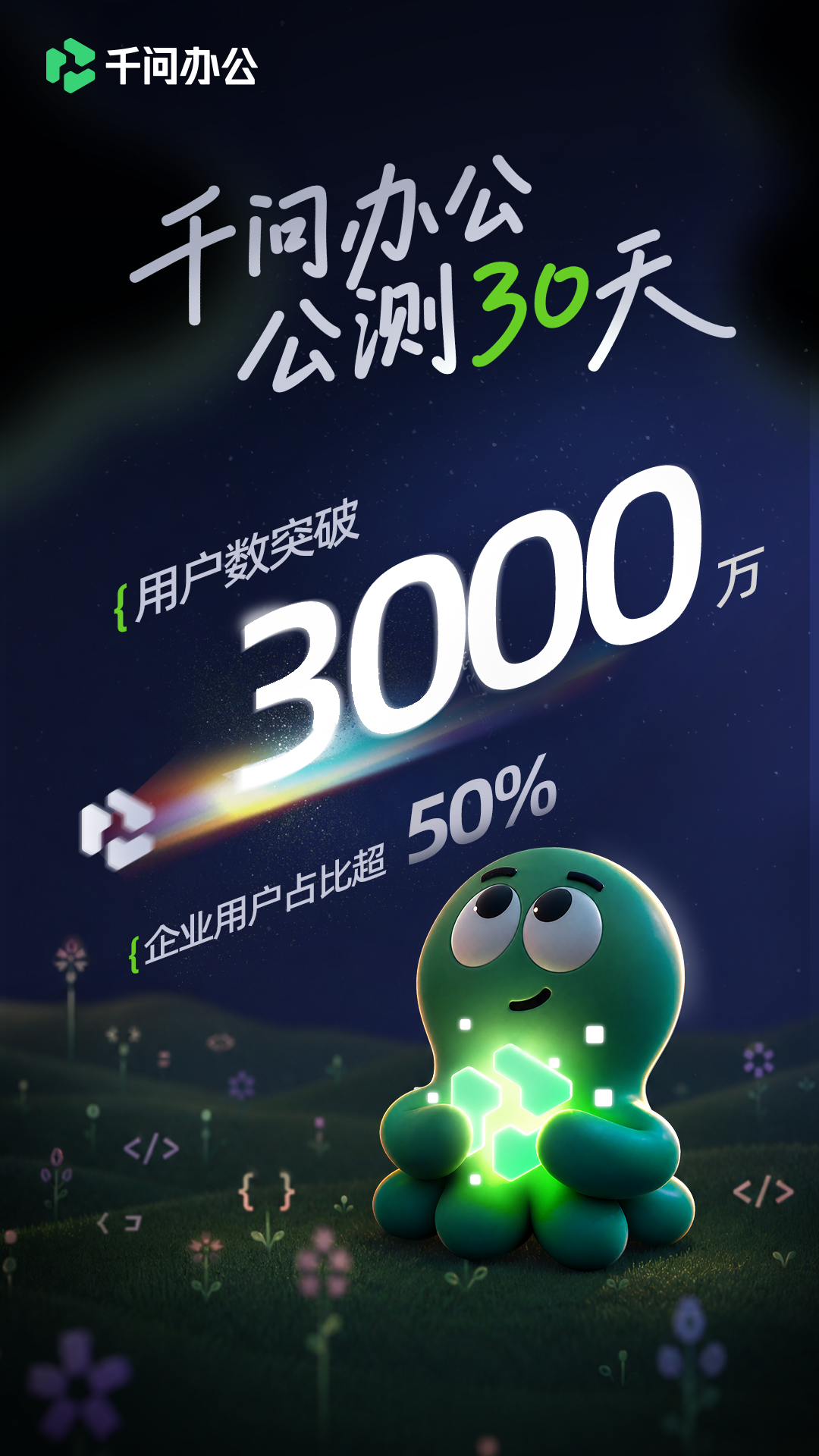 千问办公上线首月用户数突破 3000万，企业用户占比过半
