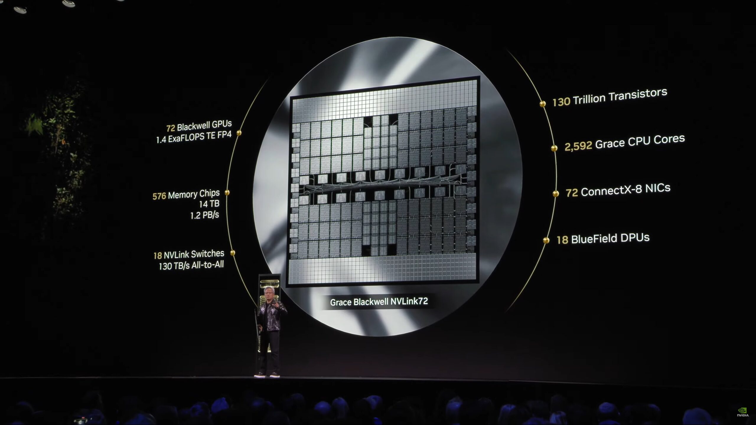 NVIDIA CEO黄仁勋宣称AGI已到来 引发业界质疑