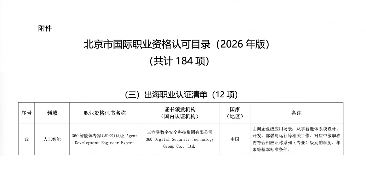 360智能体专家（ADEE）认证纳入北京市国际职业资格认可目录