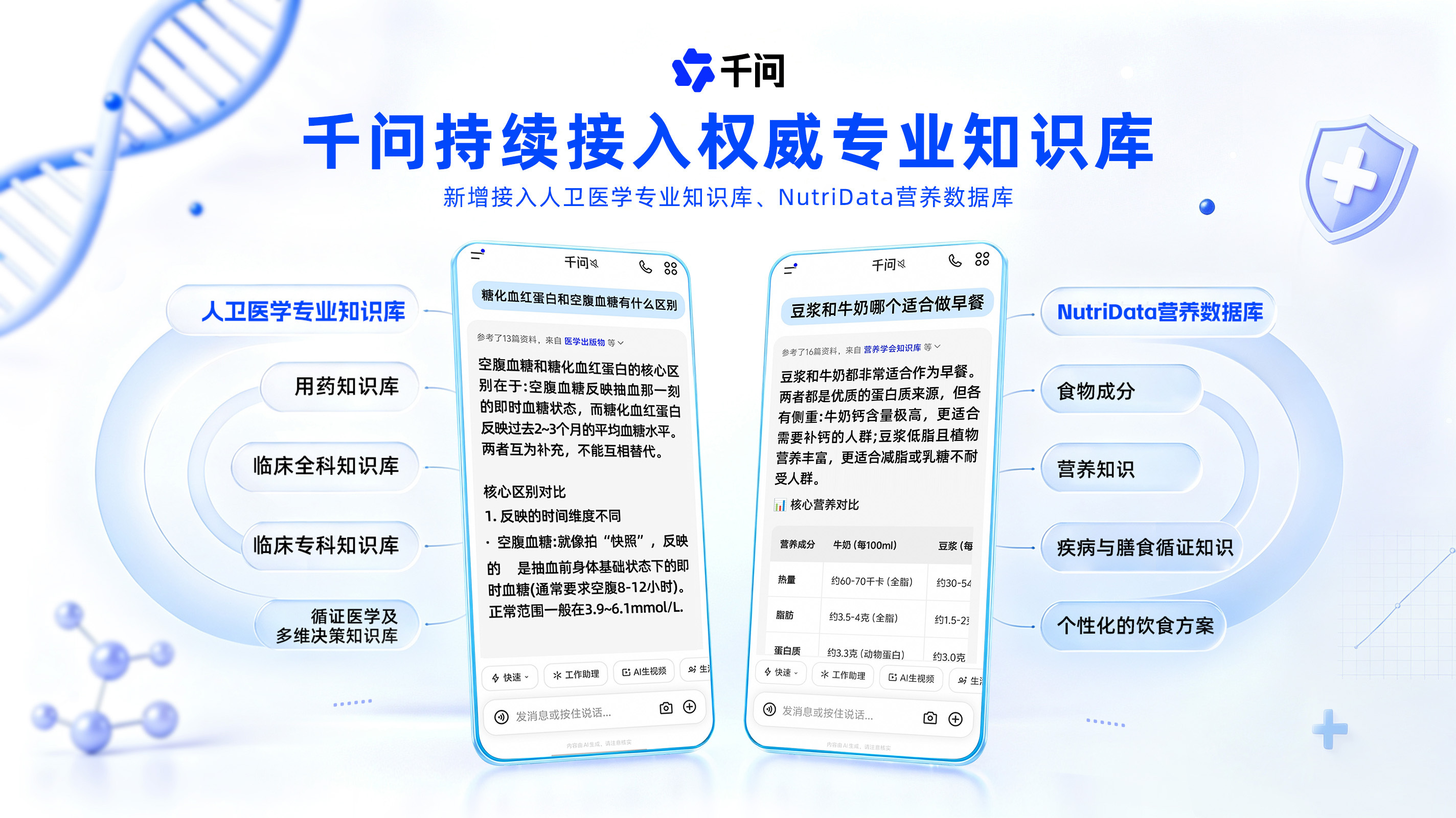 医学知识查得准、营养问题讲得清，千问持续接入权威专业知识库