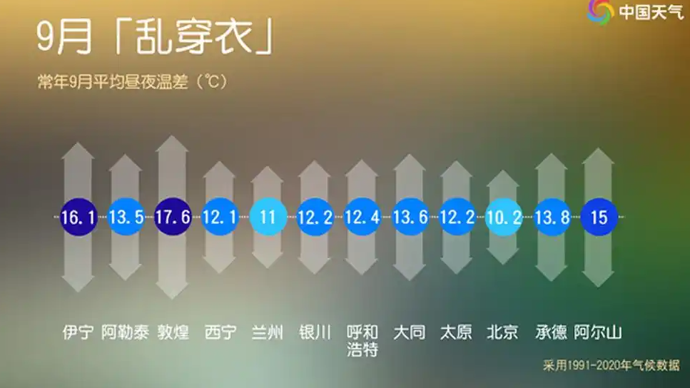 一日两季 乱穿衣
