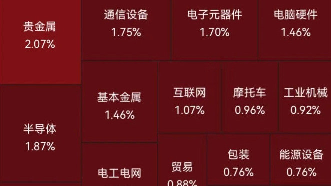 A股开盘：超3800只个股上涨