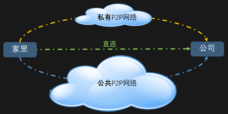 Goodlink v3.1.3 发布, 全网最简单, 最快, 免费的内网穿透