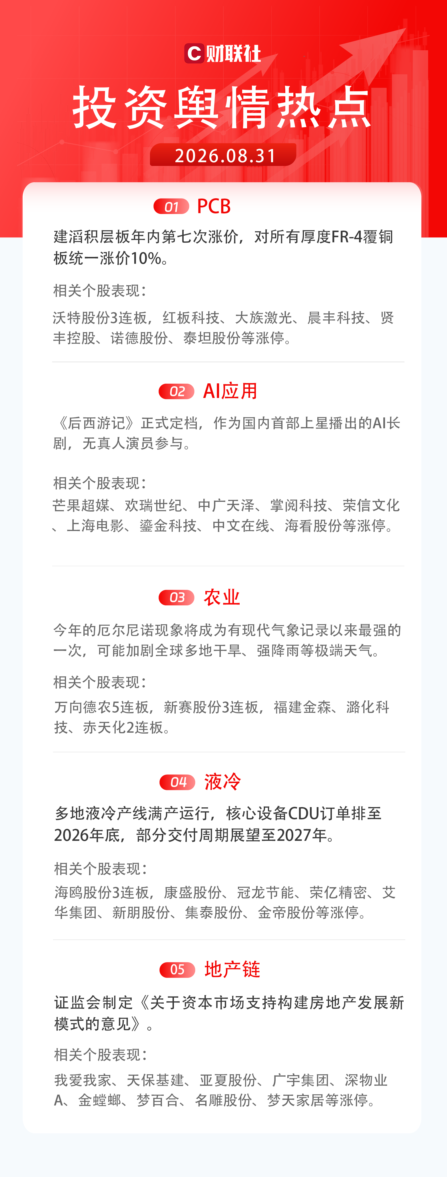 今日投资舆情热点