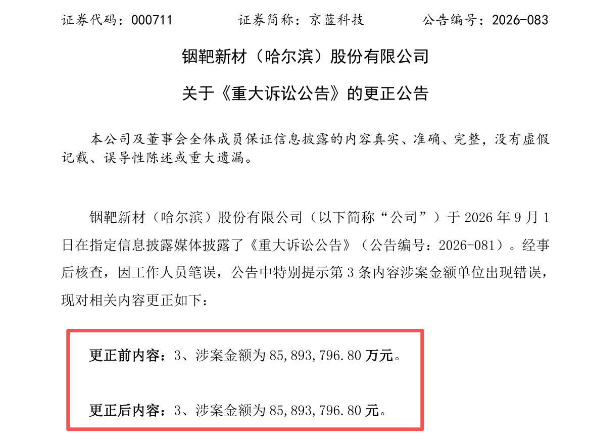 京蓝科技：更正重大诉讼公告涉案金额单位笔误