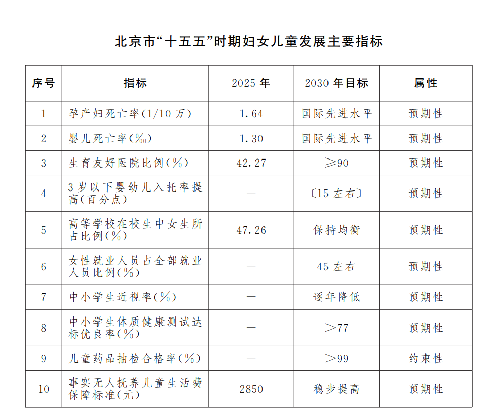 北京：目标到2030年全面建成儿童友好城市