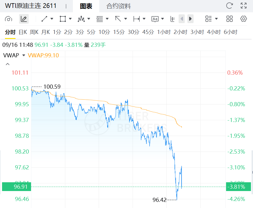 沙特据称寻求在数日内恢复关键输油管道一半的输送能力