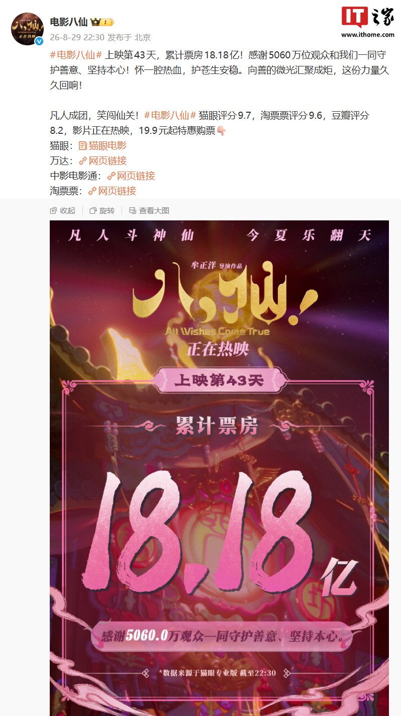 电影《八仙！》上映第 43 天总票房破 18.18 亿，进入中国影史国产动画片票房榜前五