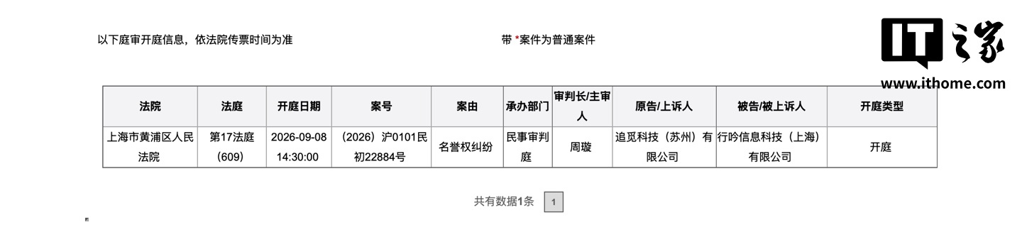 知情人士：追觅起诉小红书，要求平台配合披露某用户身份信息