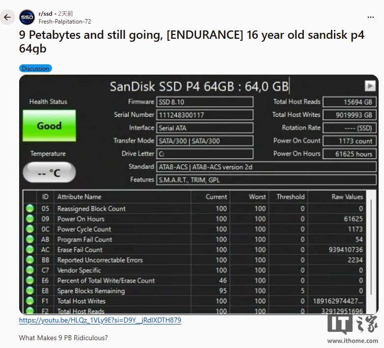 SSD 耐久个案：64GB 闪迪固态硬盘 16 年累计写入超 9PB，通电超 6.1 万小时