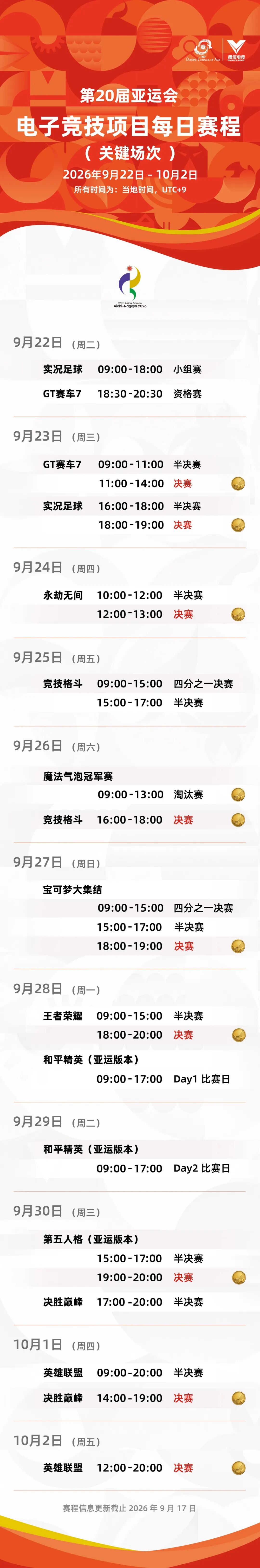 第 20 届亚运会电竞项目赛程公布：《王者荣耀》《和平精英亚运版本》等，9 月 22 日开赛