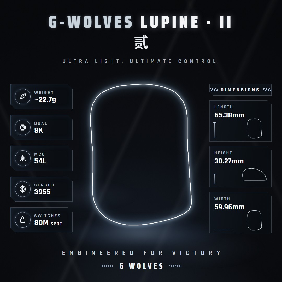 G-Wolves 预览 Lupine II 鼠标：仅约 22.7g，PAW3955 + nRF54L