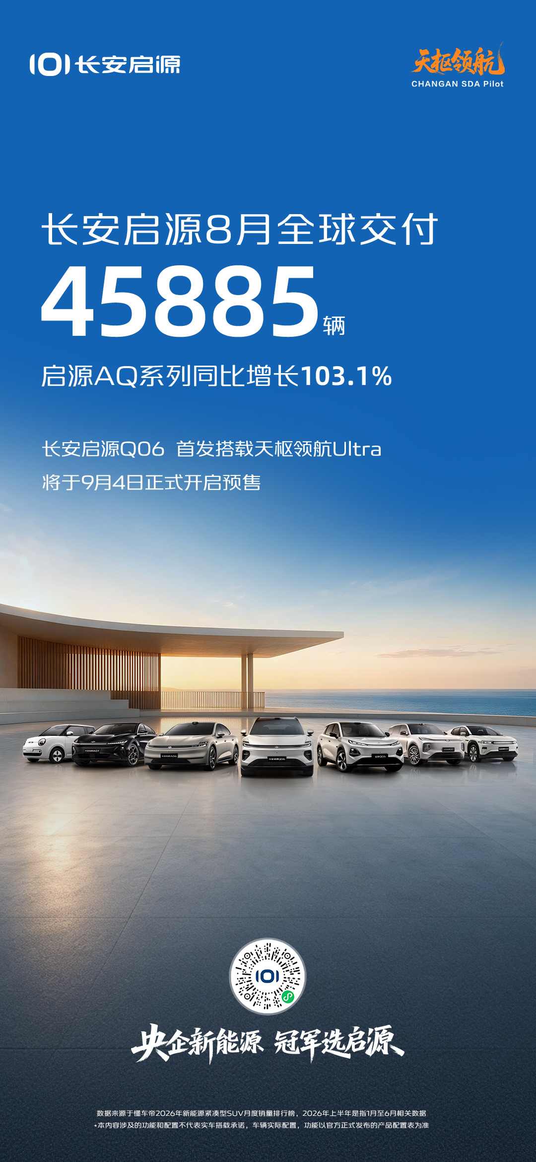 长安启源 8 月全球交付 45885 辆，AQ 系列同比增长 103.1%