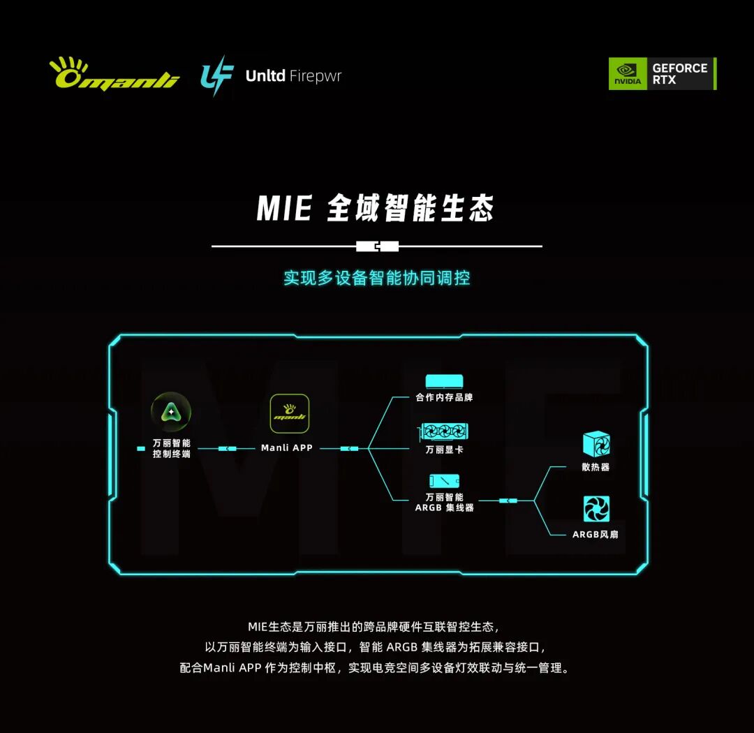 万丽推出全域智能生态 MIE，支持语音智控显卡等硬件