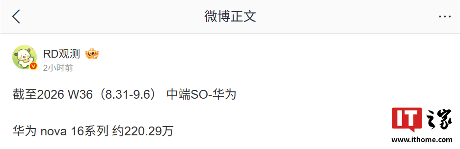 消息称华为 nova 16 系列手机销量突破 200 万台：麒麟 8020 / 9010S 处理器，2499 元起