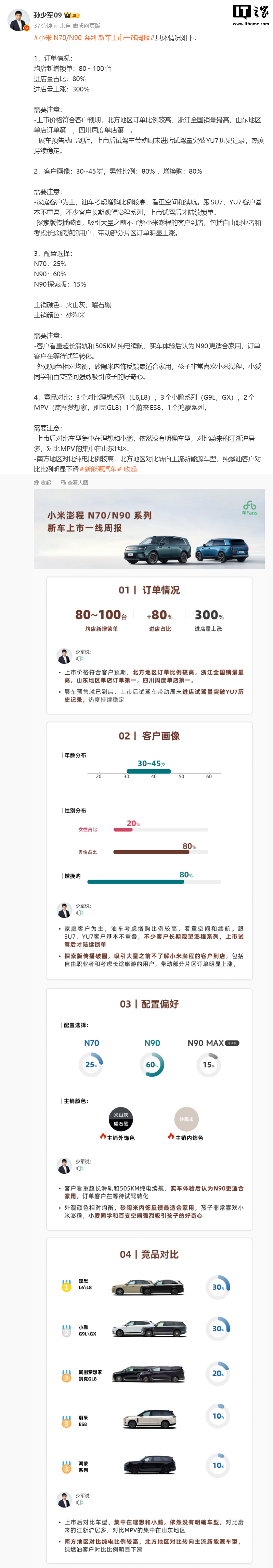 小米澎程车主画像曝光：30~45 岁，男性比例 80%，增换购 80%
