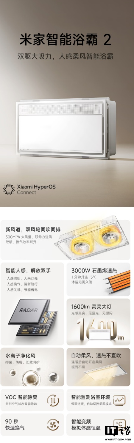 预售价 1117 元：小米推出米家智能浴霸 2，3000W 石墨烯速热、自带 1600lm 大灯