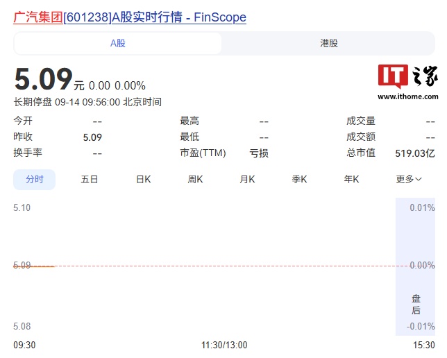 广汽集团回应紧急停牌，收市后将发布重要公告