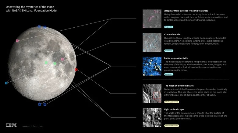 NASA 与 IBM 联合发布开源月球研究基础大模型，可识别月表冰区与撞击坑