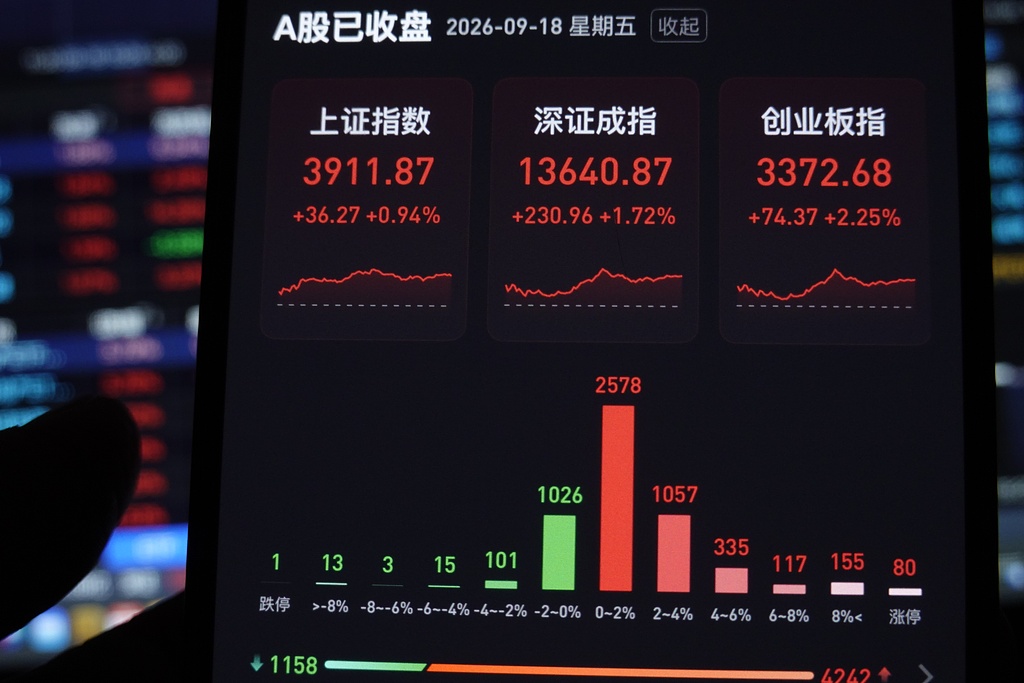 每日看盘｜长债价格走高，或增强A股持续反弹预期