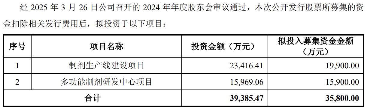 延安医药第二次终止北交所IPO，募资规模较前次申报大幅增加至接近翻倍被问询