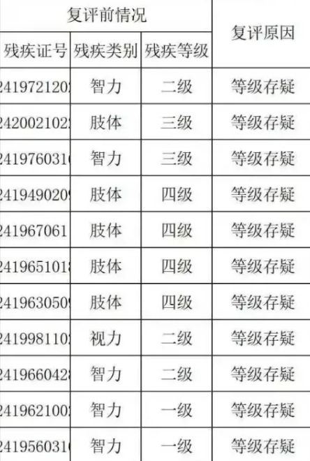 人轻证重、重度残疾却持驾驶证，多地纠治残疾等级评定不精准问题