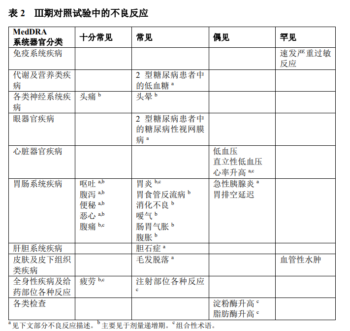 注射明星减肥药或导致失明？礼来和诺和诺德两巨头在美遭患者起诉