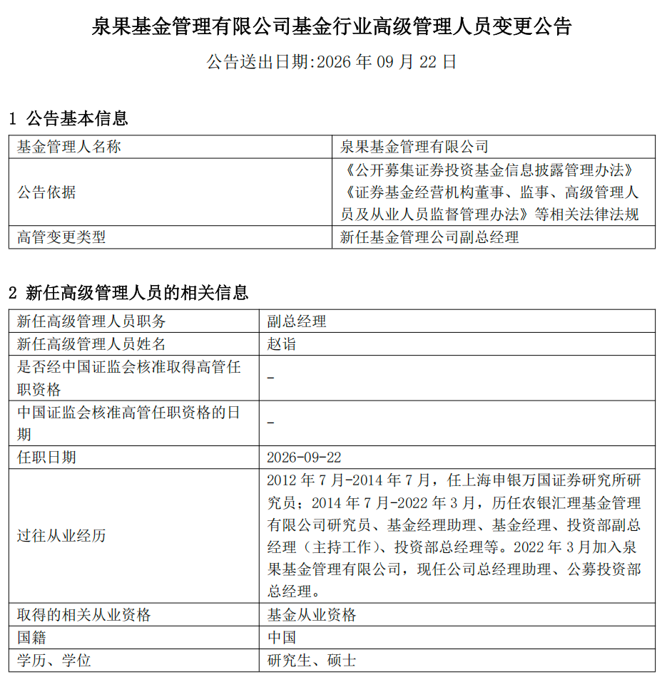 知名基金经理赵诣升任泉果基金副总，在管规模占公司总规模过半