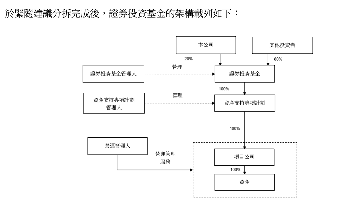 新世界发展：拟分拆上市首个港资C-REIT