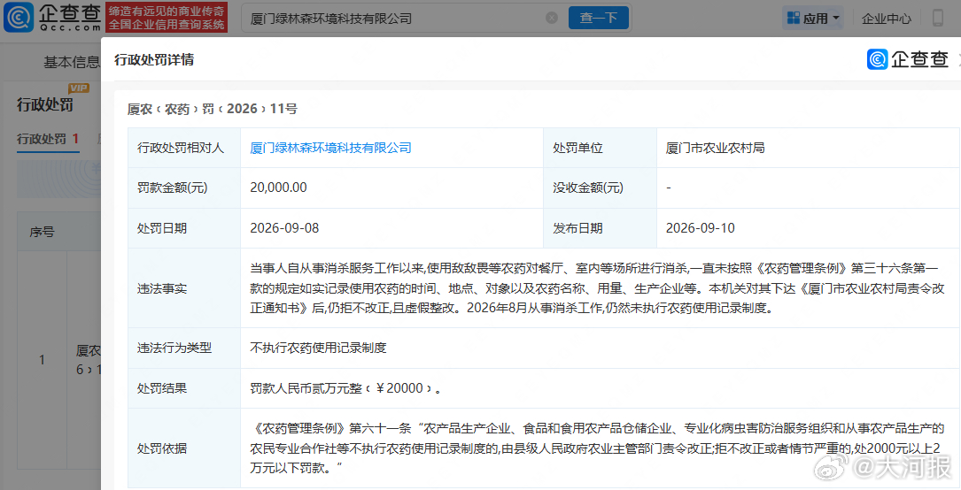 用敌敌畏消杀餐厅且拒不改正，厦门绿林森环境科技公司被罚2万元