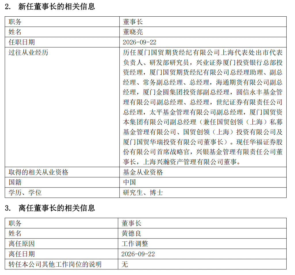 千亿公募兴银基金换帅：华福证券首席战略官董晓亮履新董事长，黄德良离任