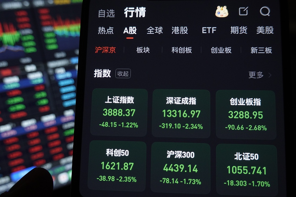 每日看盘｜全球股债商“三杀”，大金融行业成A股“压舱石”
