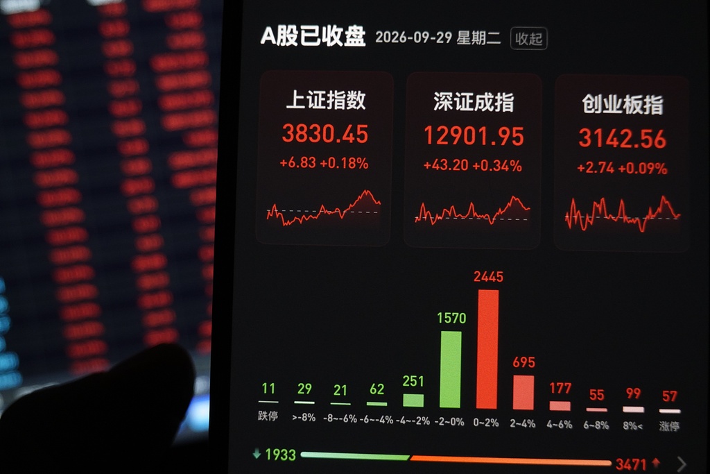每日看盘｜稳增长预期赋能A股，多头尝试反击