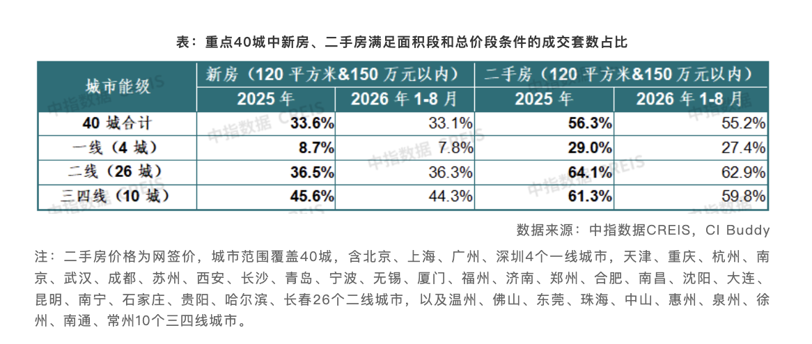 解读｜购房贷款贴息政策精准为刚需家庭降月供，对楼市拉动效果如何？