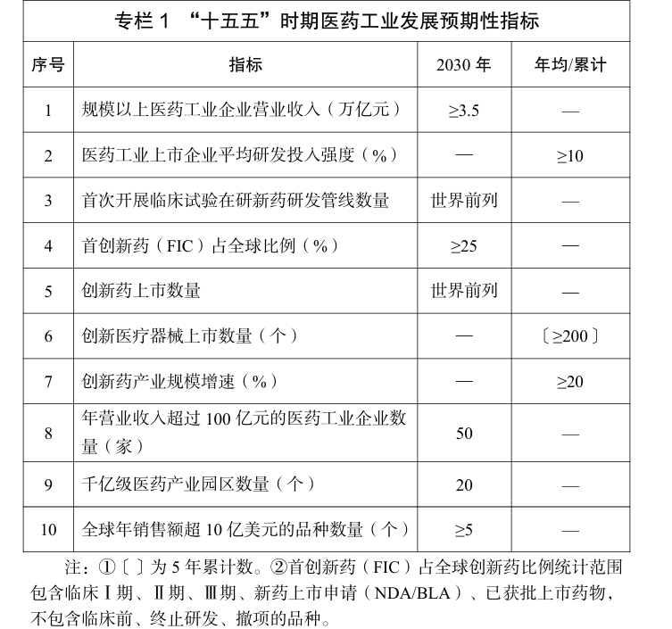 医药工业“十五五”规划部署25项重点任务，释放了哪些信号？