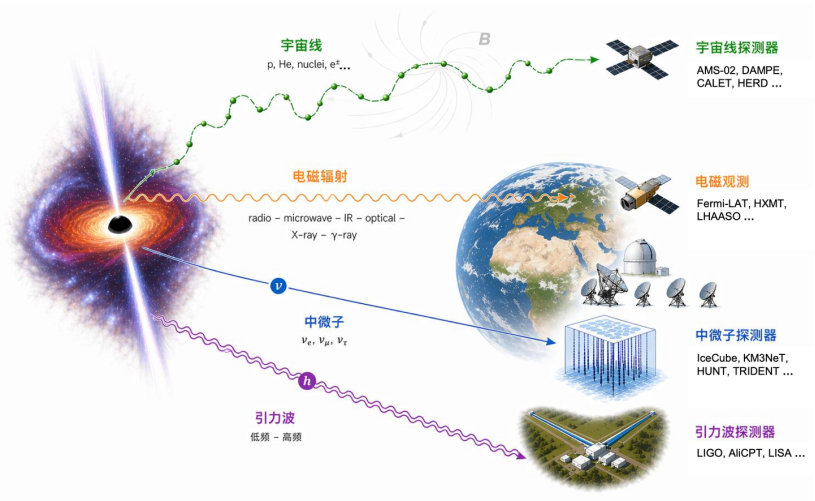 来论｜时隔11年再度斩获诺贝尔物理学奖，中微子研究到底有多特别
