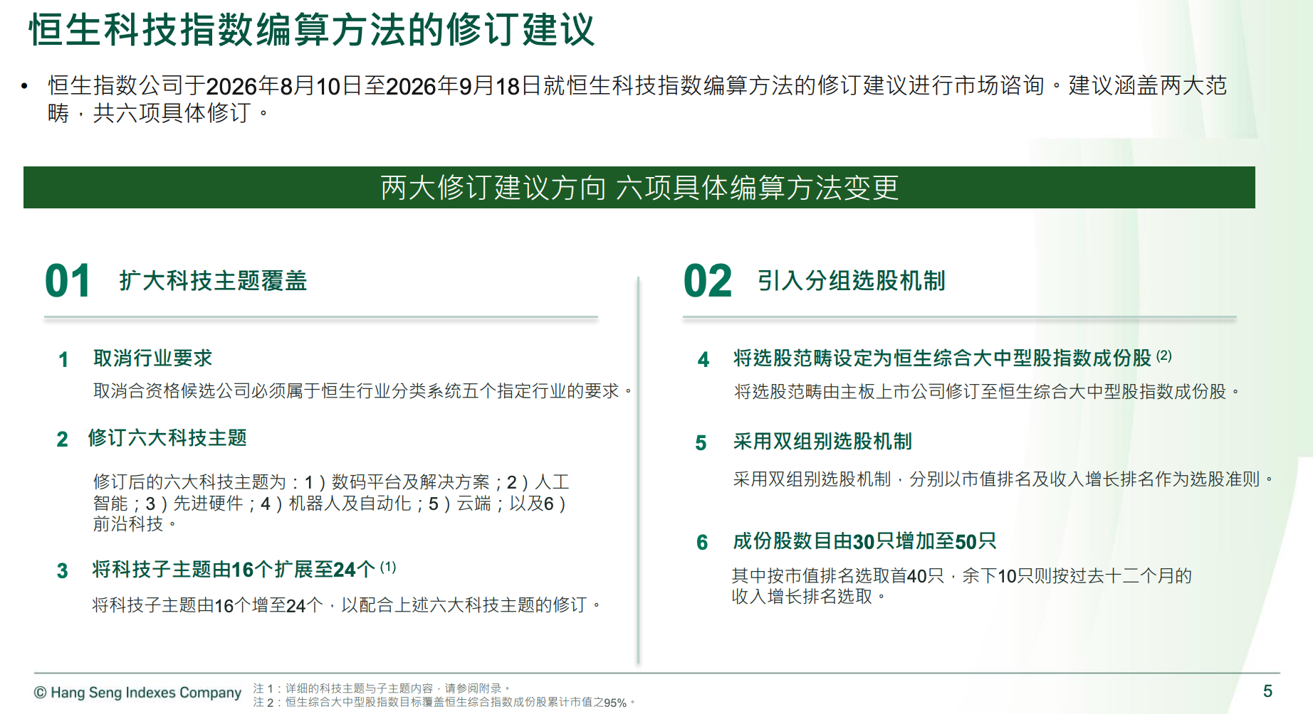 恒生科技指数拟大修：成分股由30只扩至50只，新增前沿科技主题