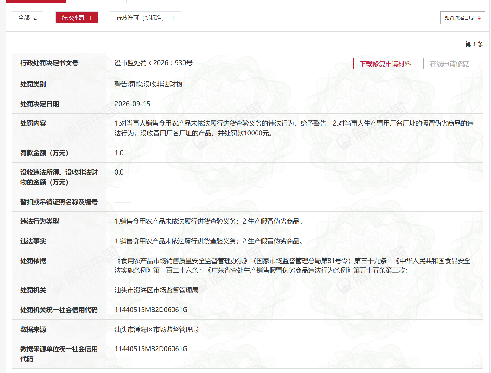 澎湃“抗生素牛蛙”报道中一涉事企业被罚：冒用厂名厂址，未履行进货查验