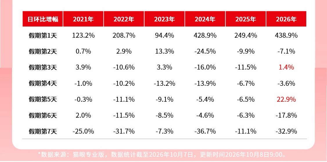 七嘴八舌｜票房回落并非因为“没人看”，电影市场正在发生结构性变化
