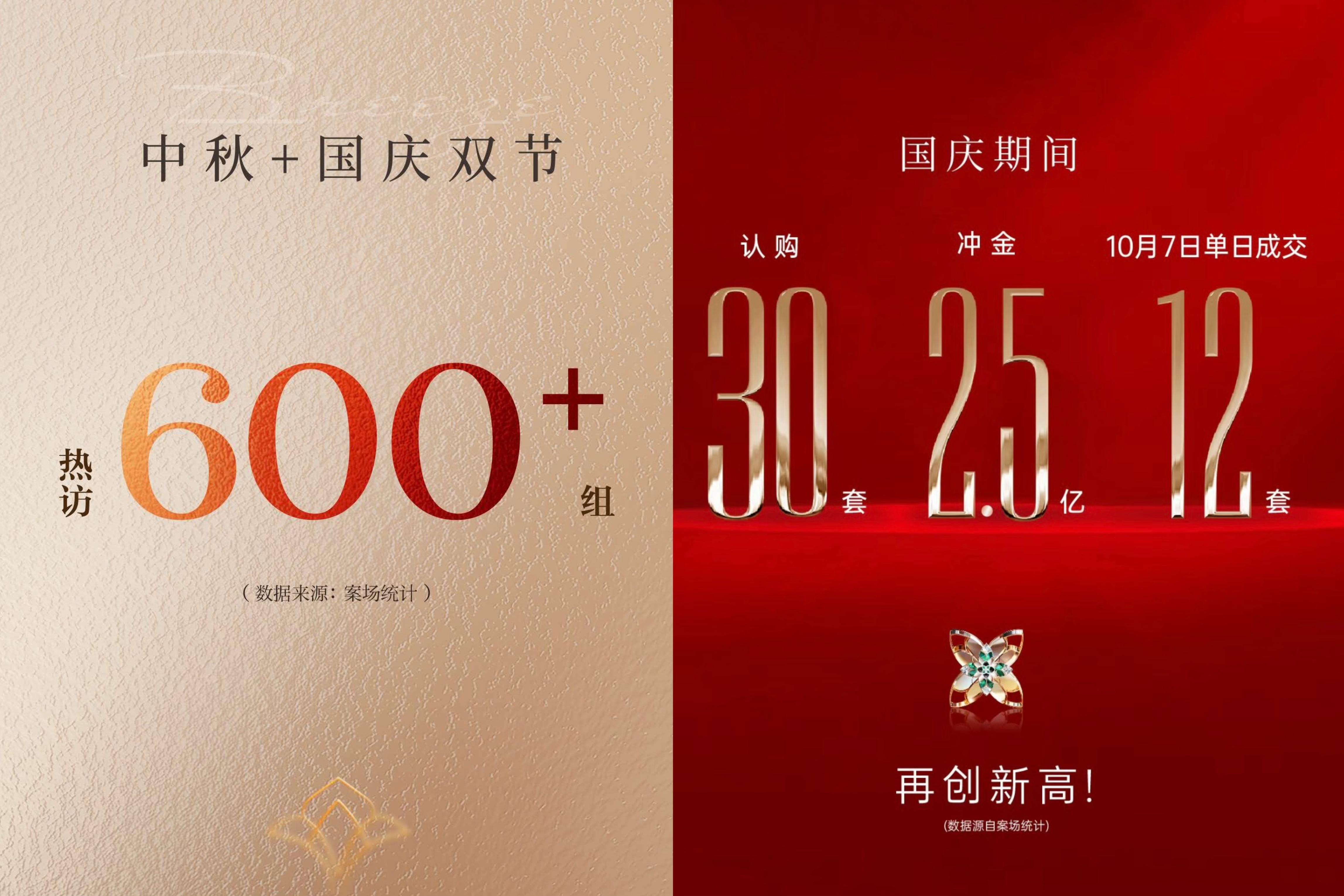 国庆假期上海新房成交量同比翻倍增长，9月二手房成交量创6年新高