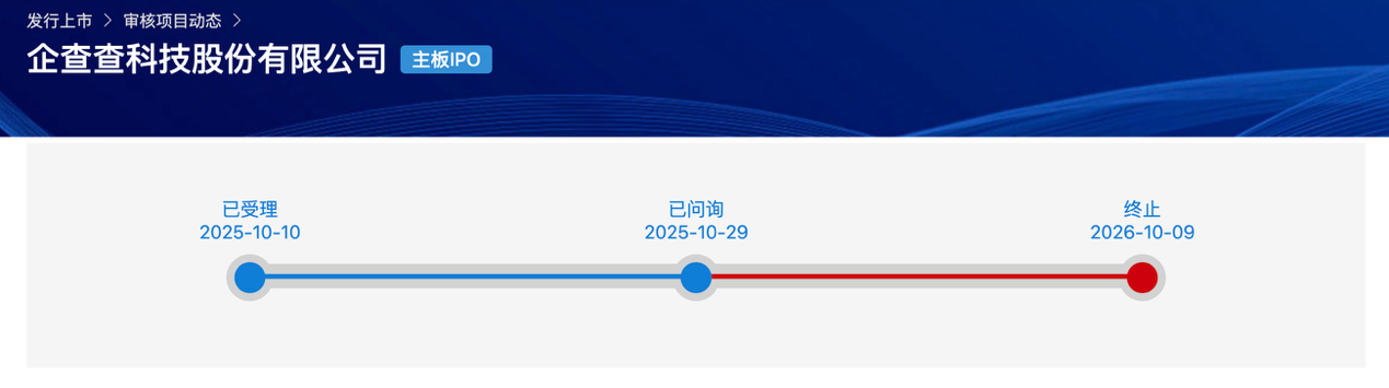 时隔一年后，企查查撤回沪市主板上市申请