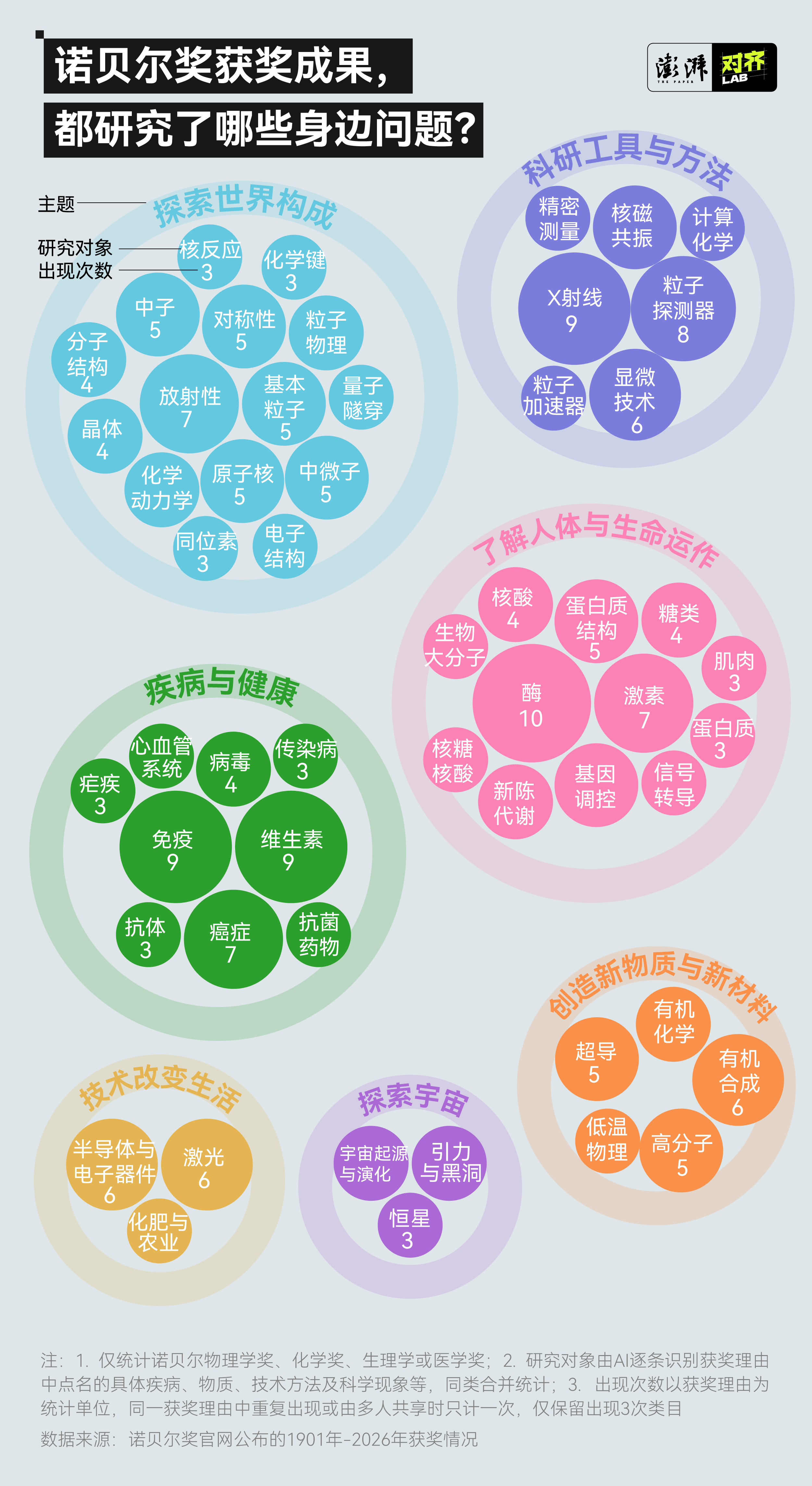 664位自然科学类诺奖得主，走过了怎样的基础研究之路