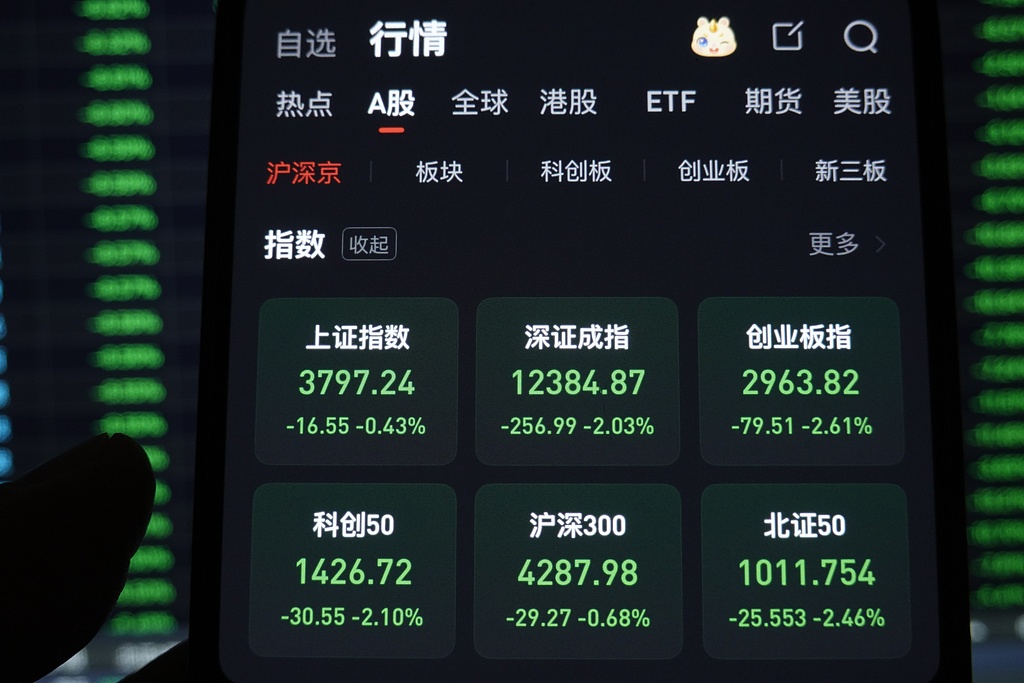 每日看盘｜AI主线反击失利，多头重返红利资产