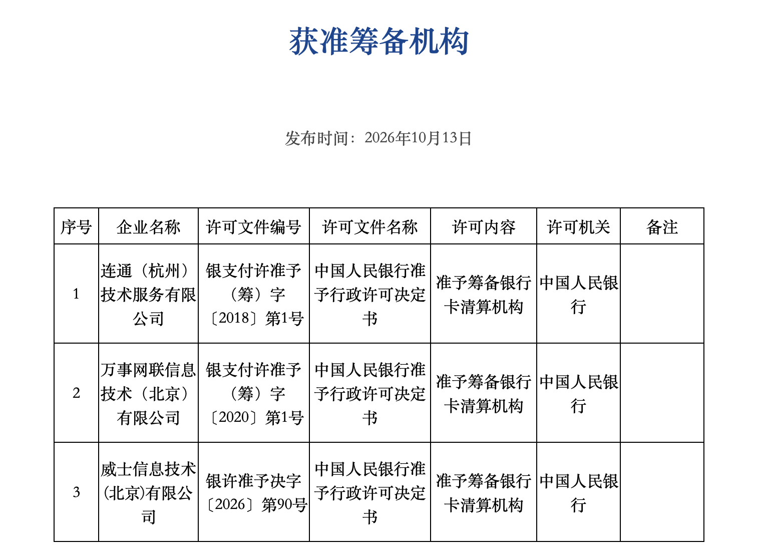 新玩家要来了！Visa中国获准筹备银行卡清算机构