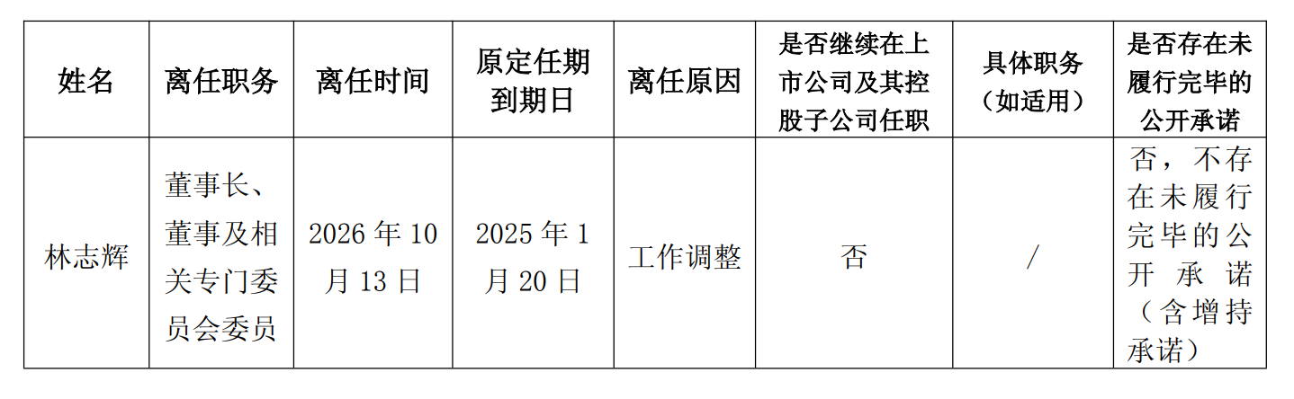 片仔癀高管再变动：董事长因工作调整辞任，9月刚换总经理