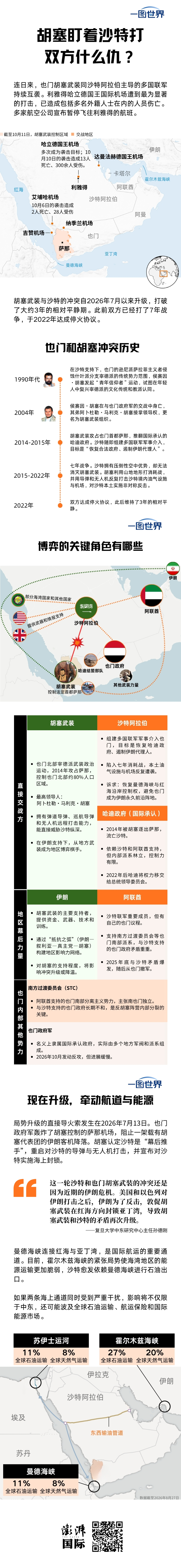一图世界｜胡塞盯着沙特打，双方什么仇？