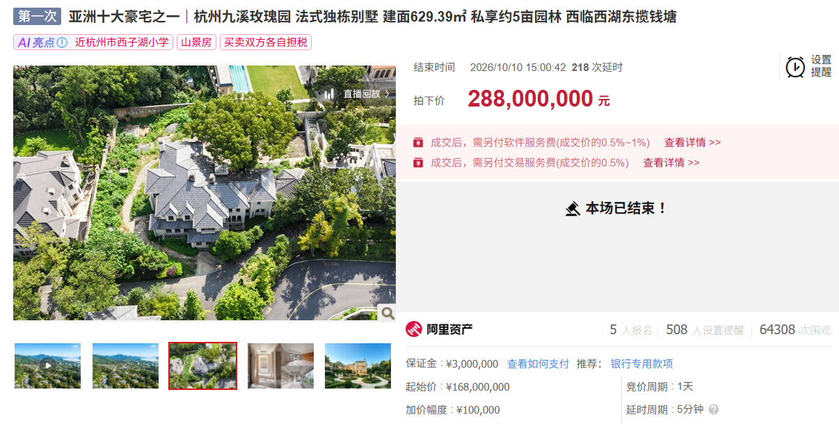 杭州一套独栋别墅2.88亿元拍卖成交：溢价率71%，单价45.7万元/平米